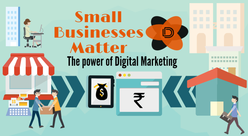 How Digital Marketing Can Transform Small Businesses