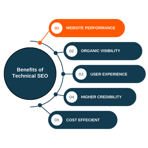 tecchnical seo